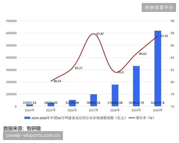 各大体育场馆争相建设5G专网，但除了转播之外，真正能支撑其高昂成本的商业应用是什么？